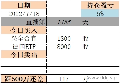 022-7-18，懂懂学习笔记+懂懂健身+懂懂定投"