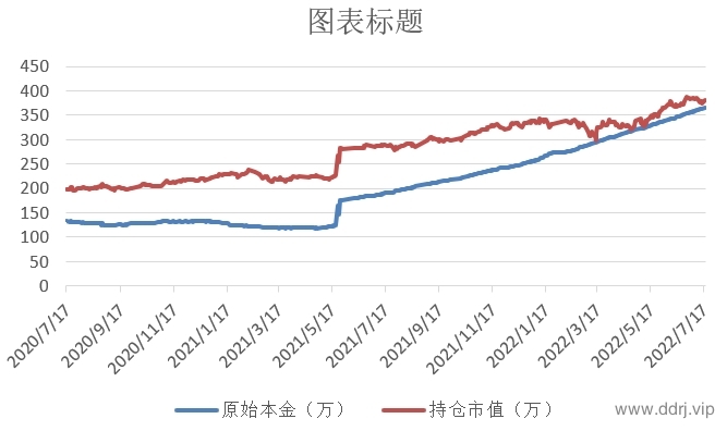 022-7-18，懂懂学习笔记+懂懂健身+懂懂定投"