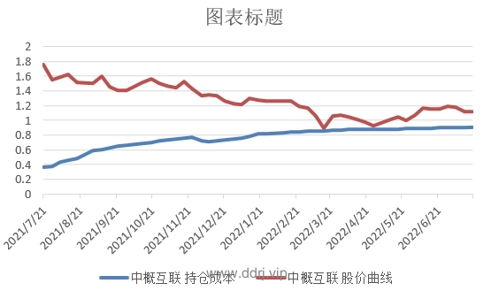 022-7-20，懂懂学习笔记+懂懂健身+懂懂定投"