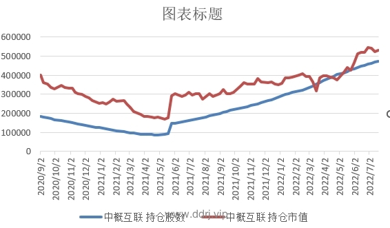 022-7-20，懂懂学习笔记+懂懂健身+懂懂定投"