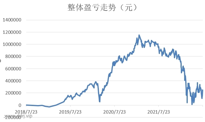 022-7-22，懂懂学习笔记"