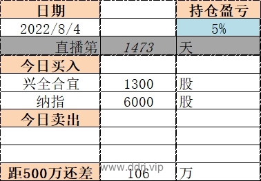 022-8-4，懂懂健身/定投，脚伤，康复中，盈利+57946.67"