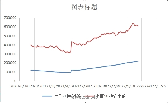 022-8-5，懂懂健身/定投，脚伤，康复中，盈利+44967.91"