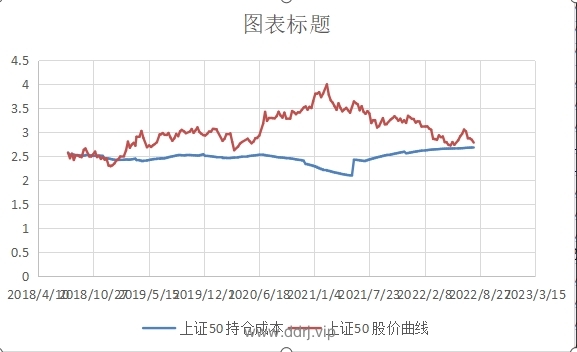 022-8-5，懂懂健身/定投，脚伤，康复中，盈利+44967.91"