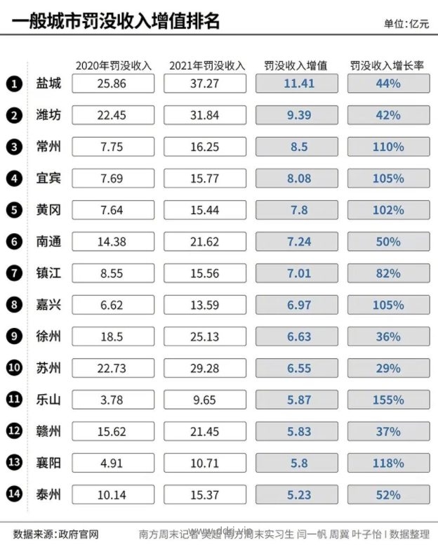 022-8-7，懂懂学习笔记"