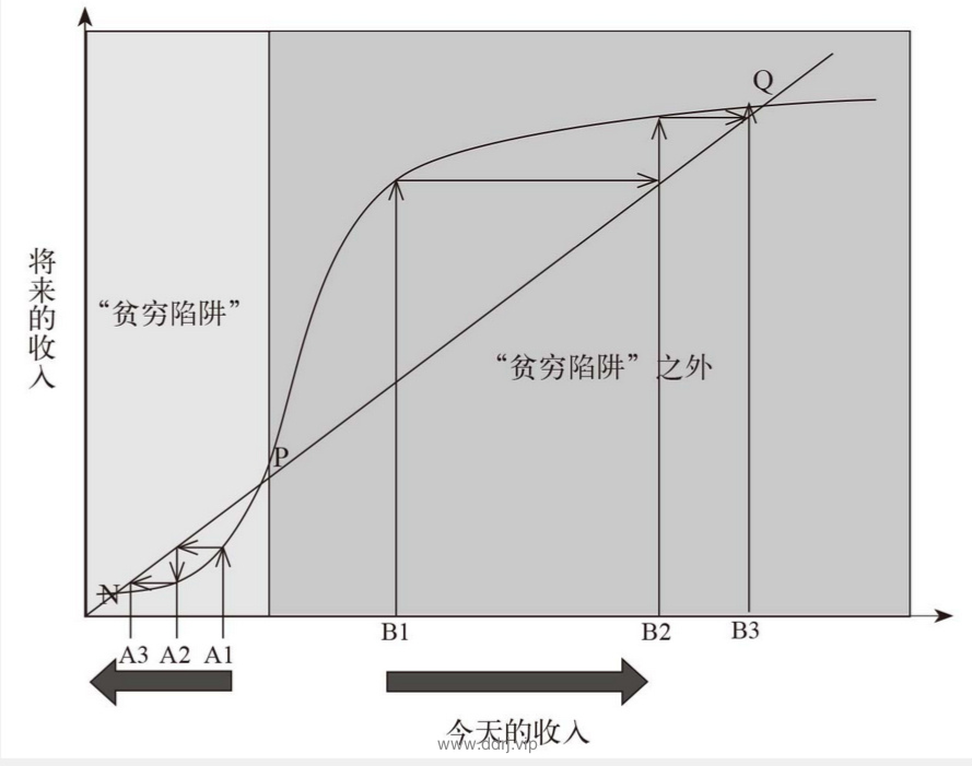 022-8-27，懂懂学习笔记"