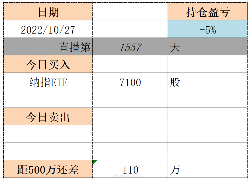 022-10-27，懂懂定投，懂懂健身，跳绳：脚伤康复中，定投：+6781.01"