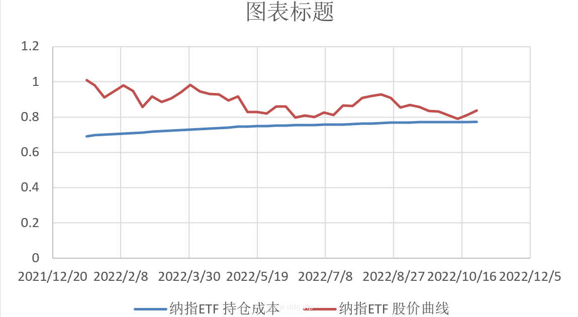 022-10-27，懂懂定投，懂懂健身，跳绳：脚伤康复中，定投：+6781.01"