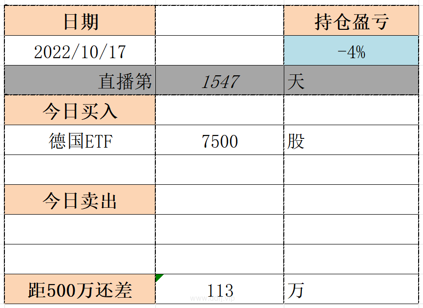 022-10-17，懂懂健身/定投，脚伤，康复中，定投：-26914.26"