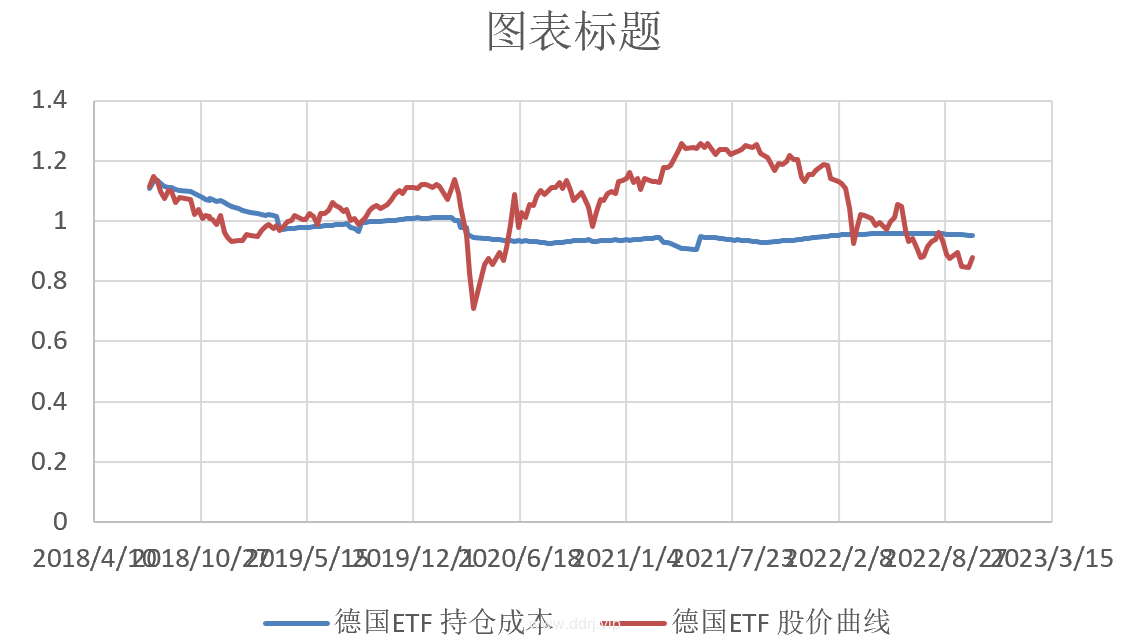 022-10-17，懂懂健身/定投，脚伤，康复中，定投：-26914.26"