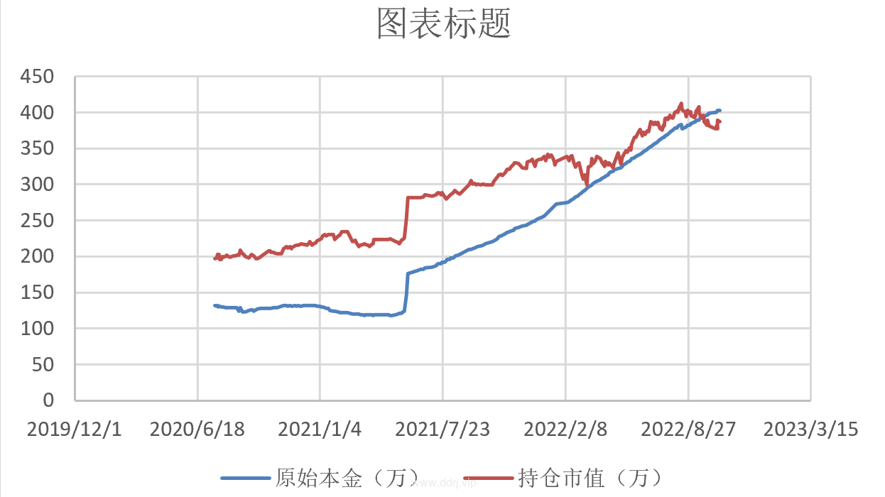 022-10-17，懂懂健身/定投，脚伤，康复中，定投：-26914.26"