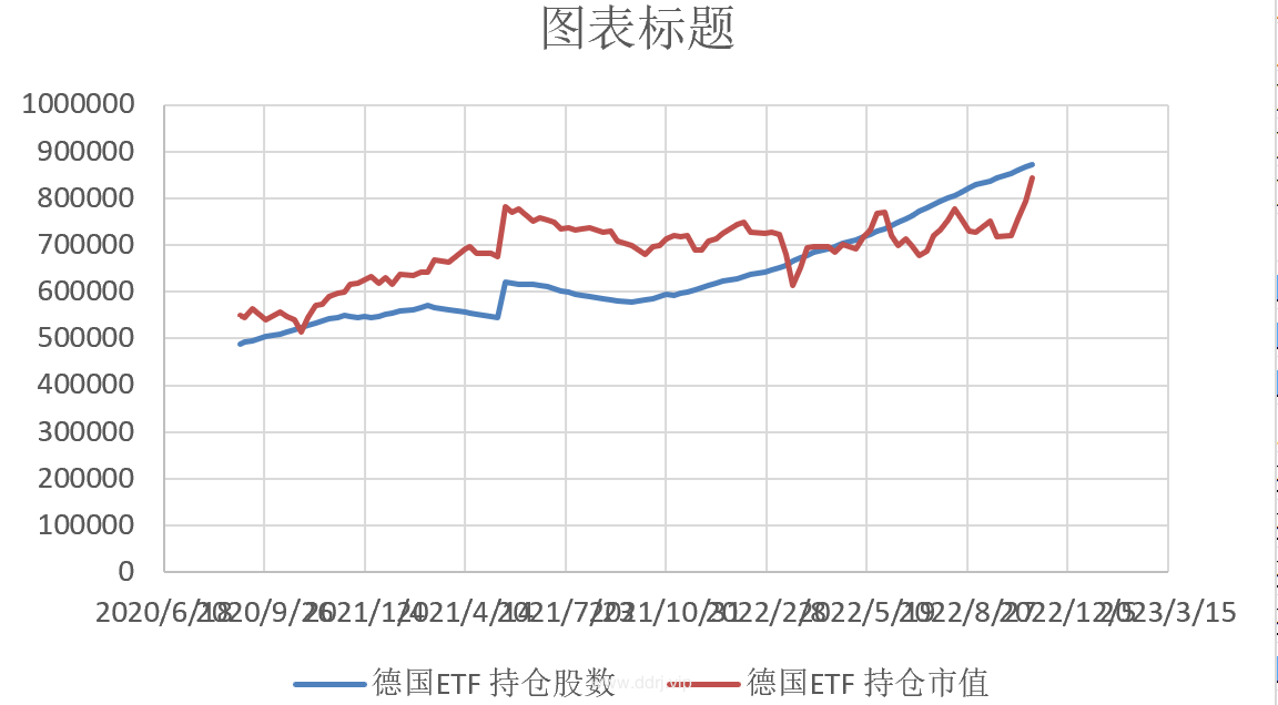 022-10-31，懂懂定投，懂懂健身，跳绳：脚伤康复中，定投：+47292.34"