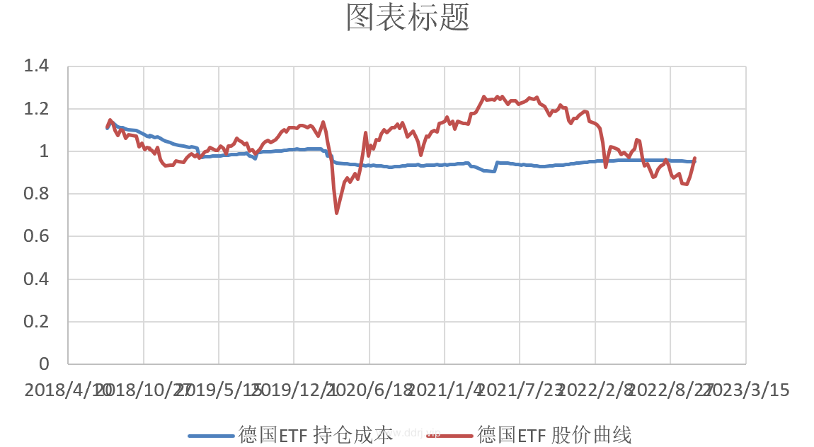 022-10-31，懂懂定投，懂懂健身，跳绳：脚伤康复中，定投：+47292.34"