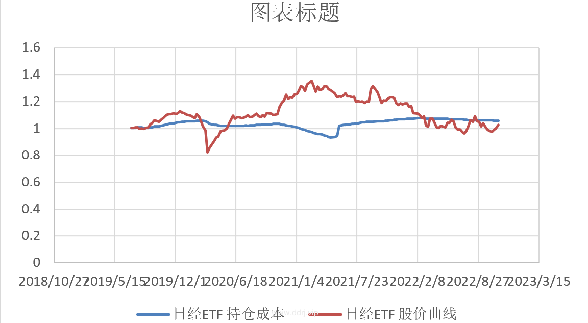 022-11-1，懂懂定投，懂懂健身，跳绳：脚伤康复中，定投：+88965.46"