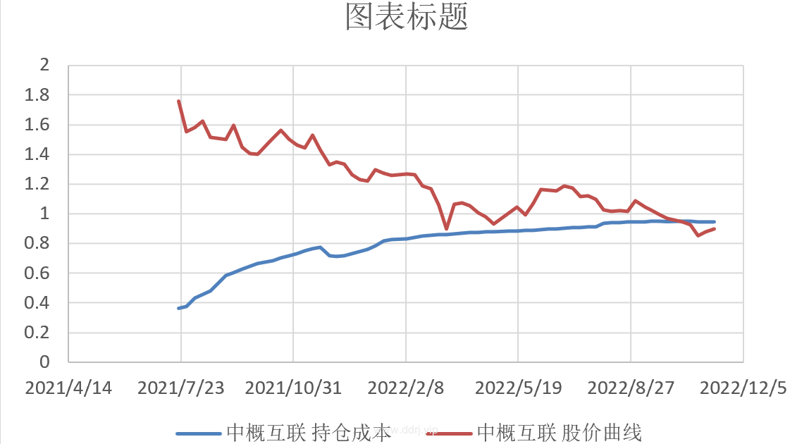 022-11-9，懂懂定投，定投：-3102.49"