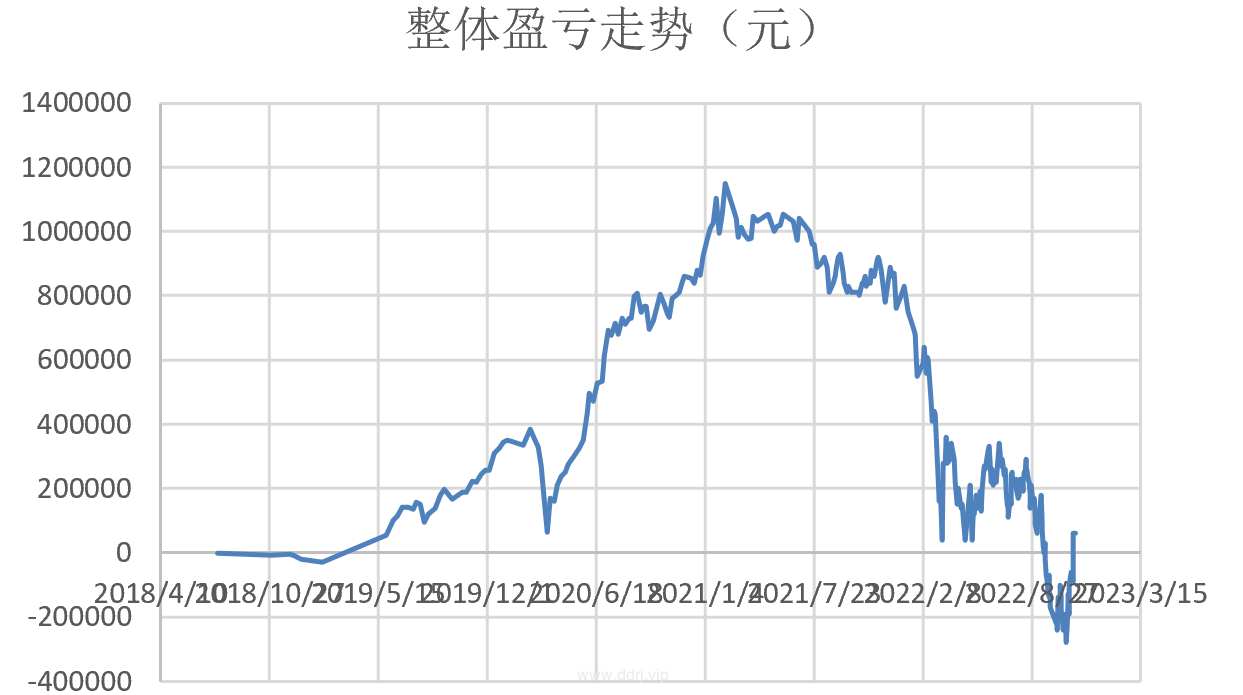 022-11-14，懂懂健身：骑行50公里，懂懂定投：+149.24"