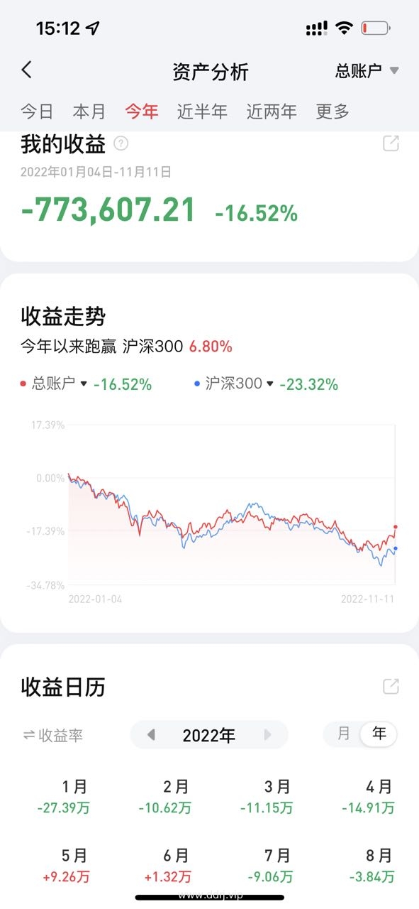 022-11-14，懂懂健身：骑行50公里，懂懂定投：+149.24"