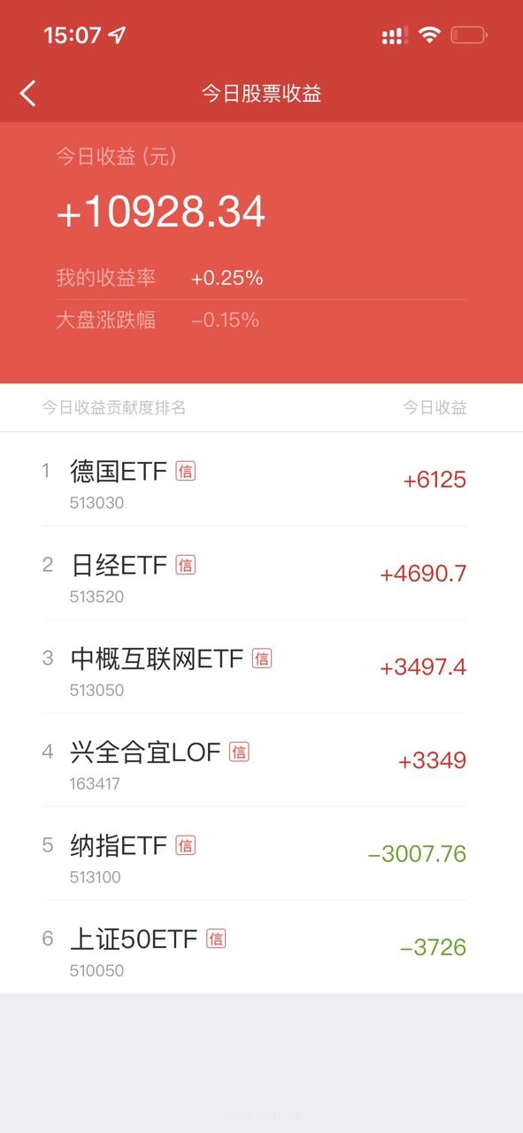 022-11-17，懂懂健身：骑行50公里，懂懂定投：+10928.34"