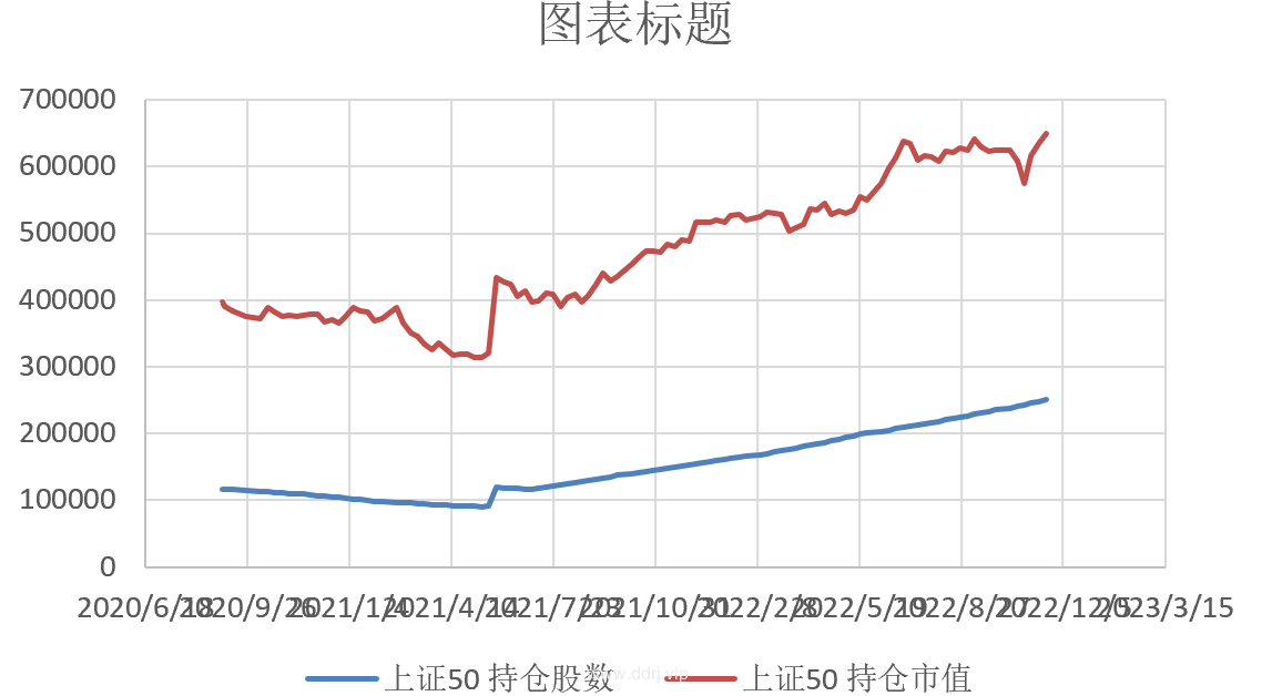 022-11-18，懂懂健身：骑行50公里，懂懂定投：-14791.7"