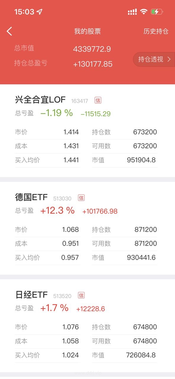 022-11-23，懂懂健身：骑行50公里，懂懂定投：+37575.26"