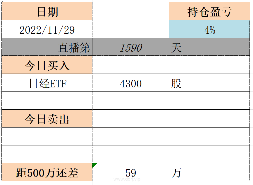 022-11-29，懂懂健身：隔离，懂懂定投：-74765.93"