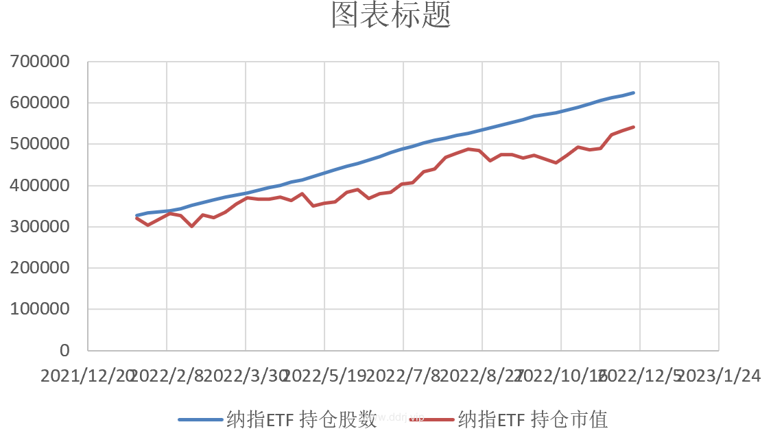 022-12-1，懂懂定投：+80890.76"