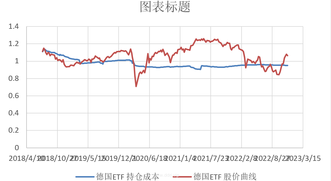 022-12-5，懂懂定投：+58446.01"