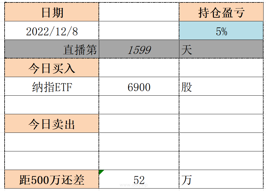 022-12-7，懂懂健身：骑行50公里，懂懂定投：+18711.73"