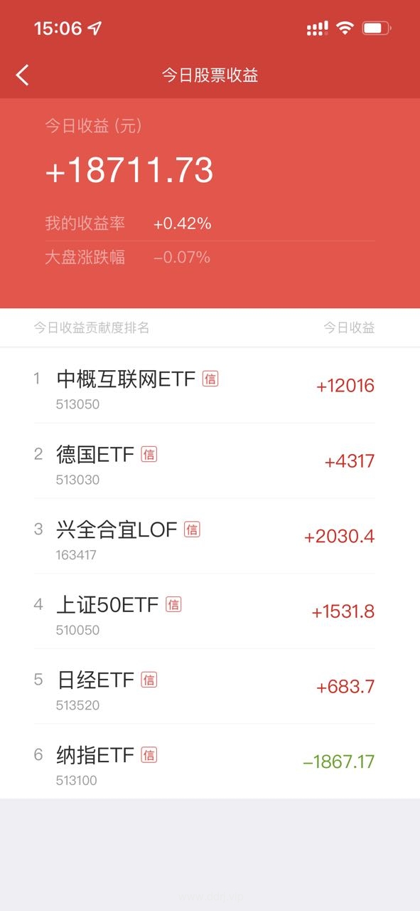 022-12-7，懂懂健身：骑行50公里，懂懂定投：+18711.73"