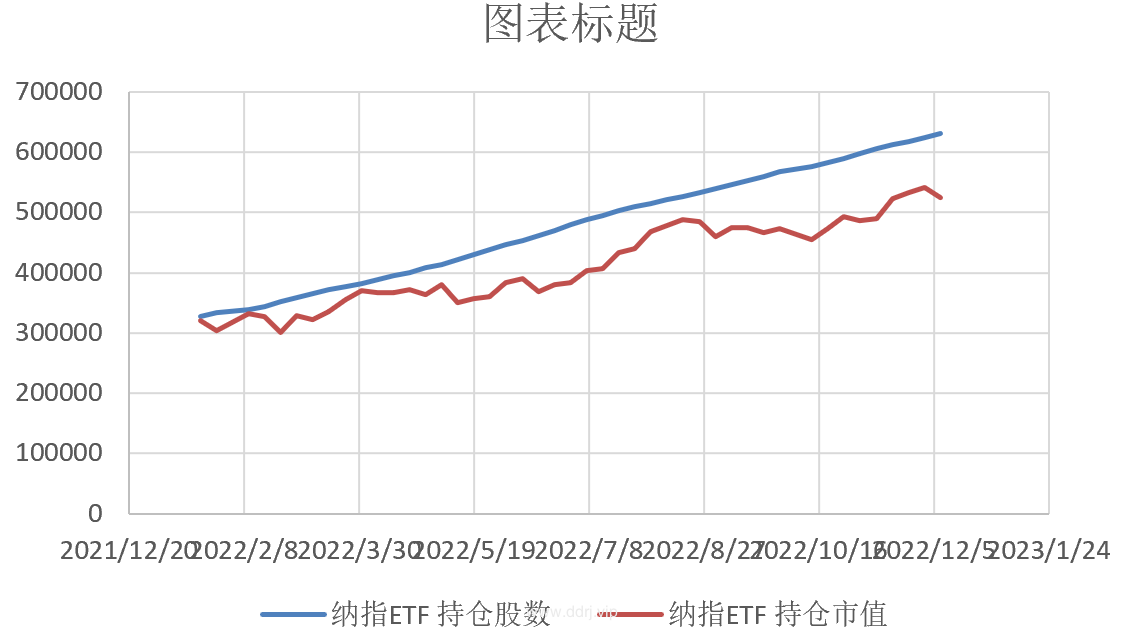 022-12-7，懂懂健身：骑行50公里，懂懂定投：+18711.73"