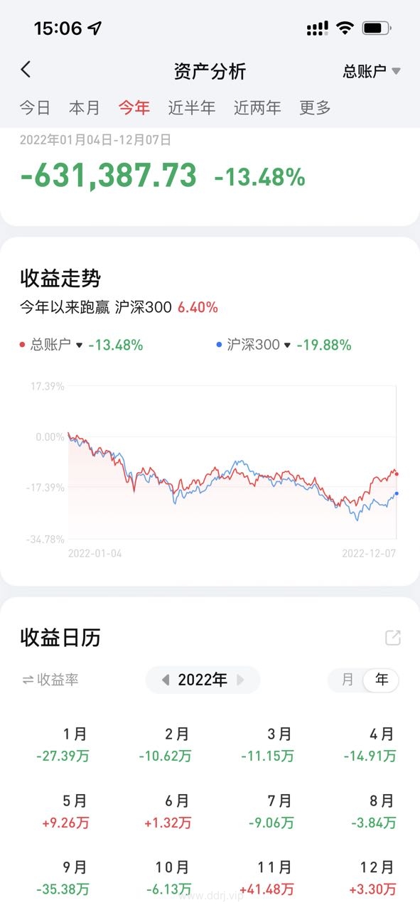 022-12-7，懂懂健身：骑行50公里，懂懂定投：+18711.73"