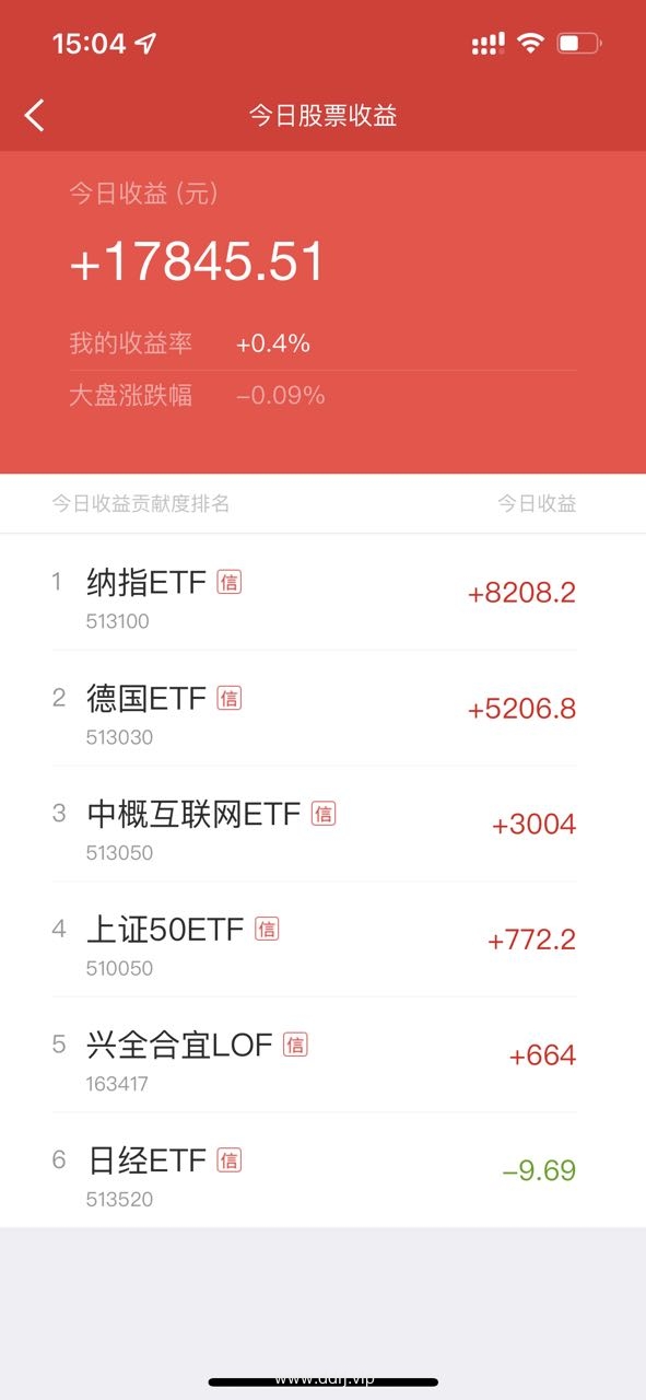 022-12-13，懂懂健身：骑行50公里，懂懂定投：+17845.51"