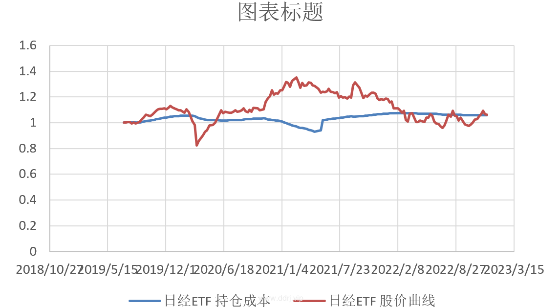 022-12-13，懂懂健身：骑行50公里，懂懂定投：+17845.51"