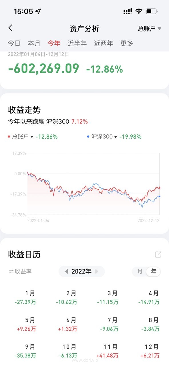 022-12-13，懂懂健身：骑行50公里，懂懂定投：+17845.51"