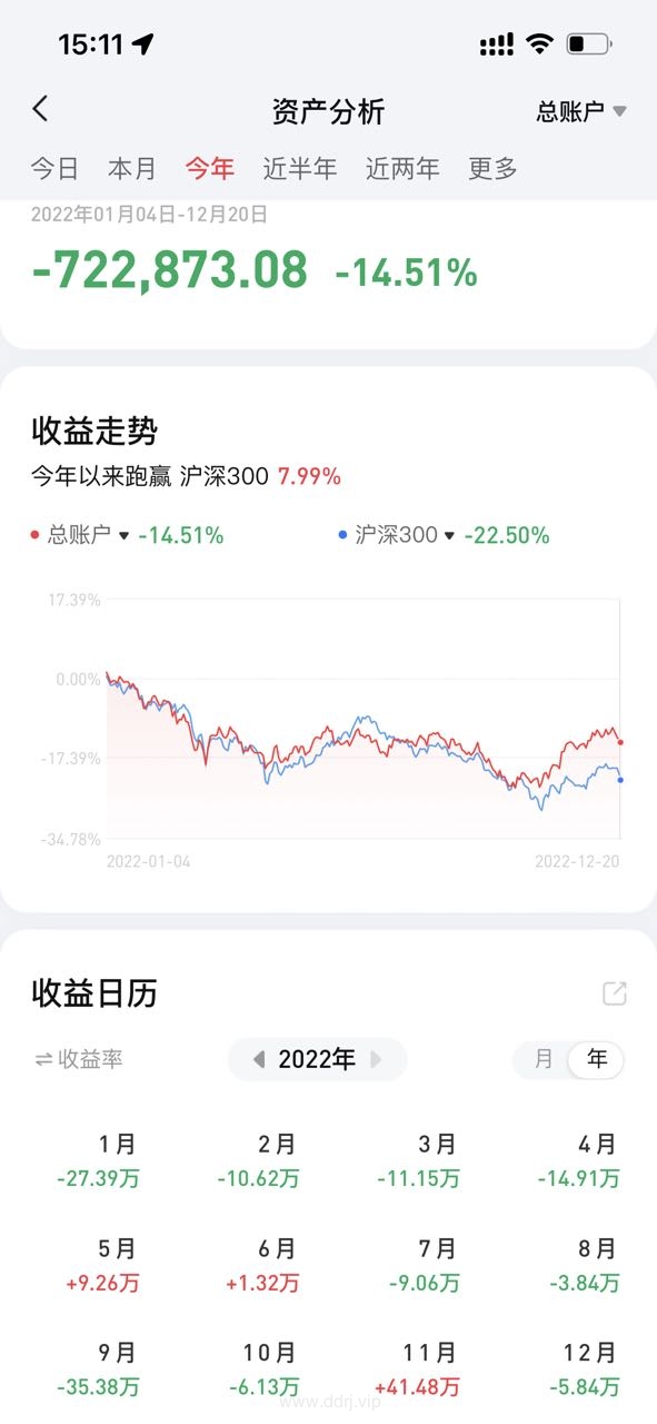 022-12-21，懂懂健身：骑行50公里，懂懂定投：+12483.05"