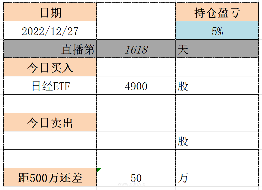 022-12-27，懂懂健身：阳了，懂懂定投：+38721.99"