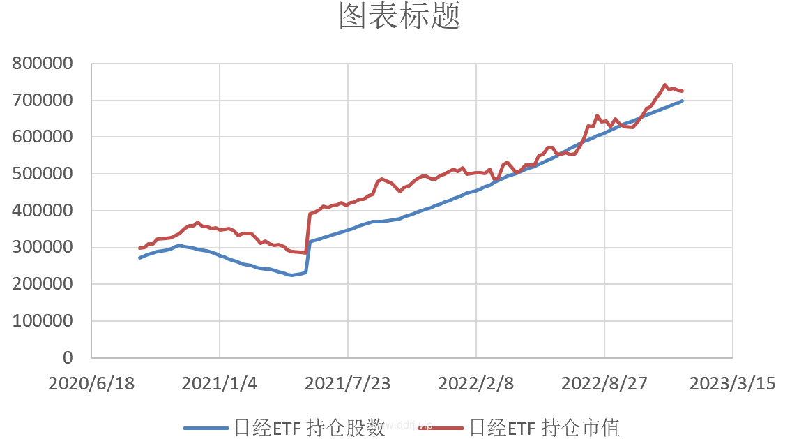 022-12-27，懂懂健身：阳了，懂懂定投：+38721.99"