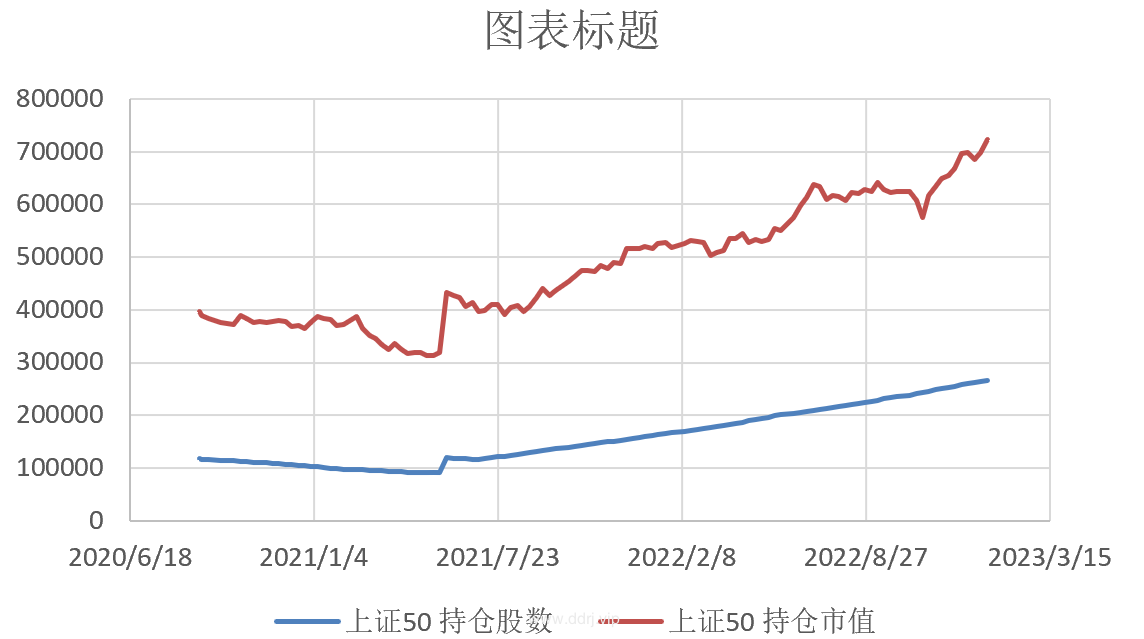 023-1-6，懂懂定投：-16807.23"