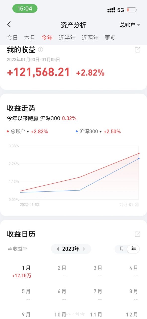 023-1-6，懂懂定投：-16807.23"