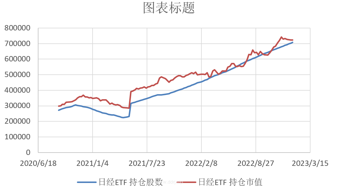 023-1-10，懂懂健身：骑行50公里，懂懂定投：-3566.52"