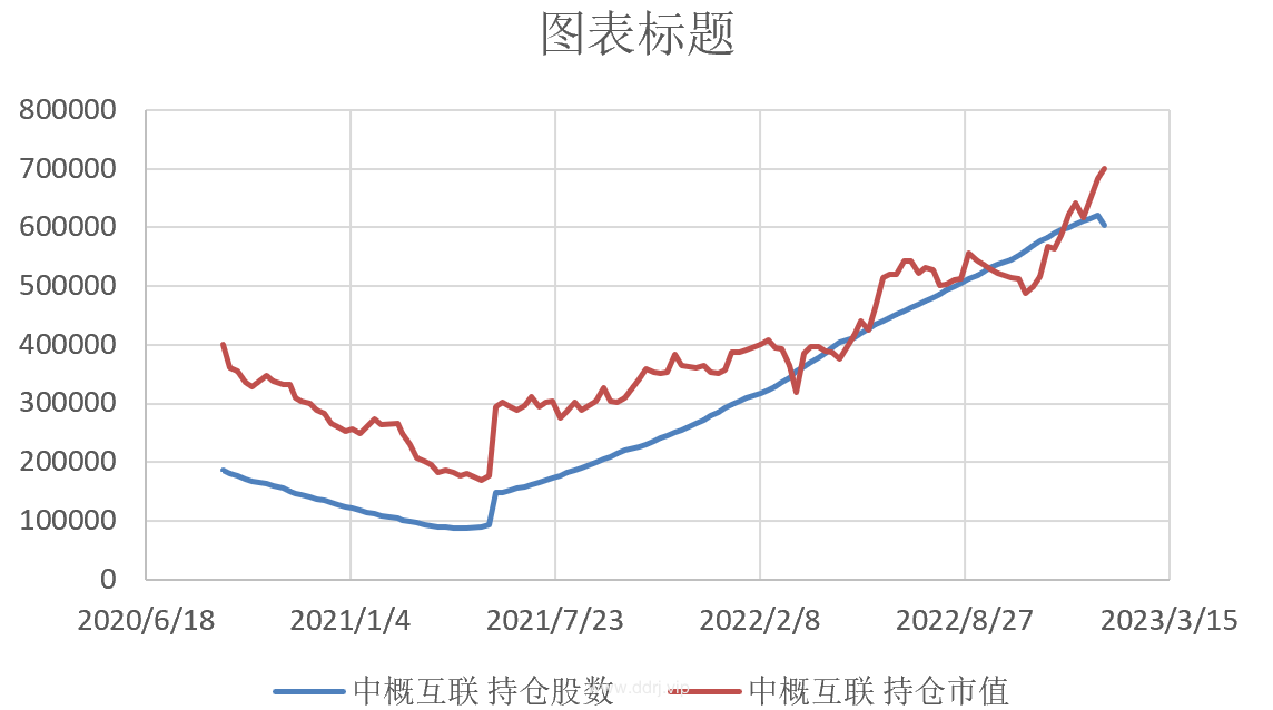 023-1-11，懂懂健身：骑行50公里，懂懂定投：+24538.87"