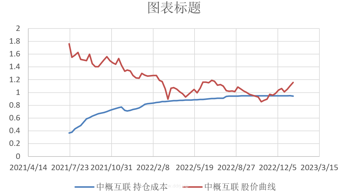 023-1-11，懂懂健身：骑行50公里，懂懂定投：+24538.87"