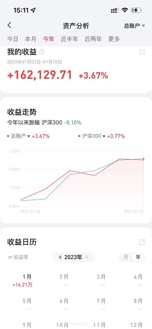 023-1-11，懂懂健身：骑行50公里，懂懂定投：+24538.87"