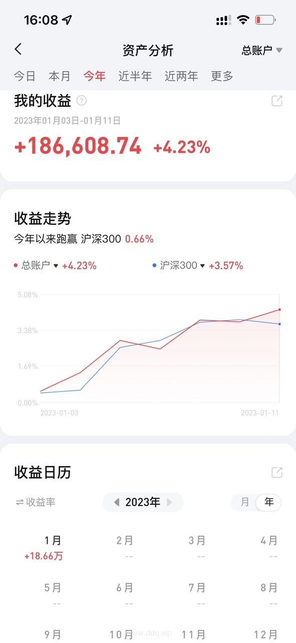 023-1-12，懂懂健身：骑行50公里，懂懂定投：-15152.86"