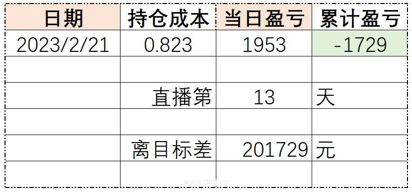 023-2-21，懂懂朋友圈——有朋友很好奇：你也要上班？"