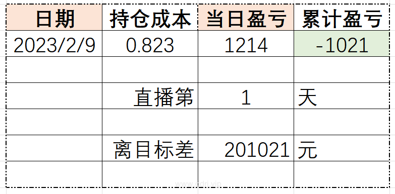 023-2-10，懂懂群聊天记录（2）"