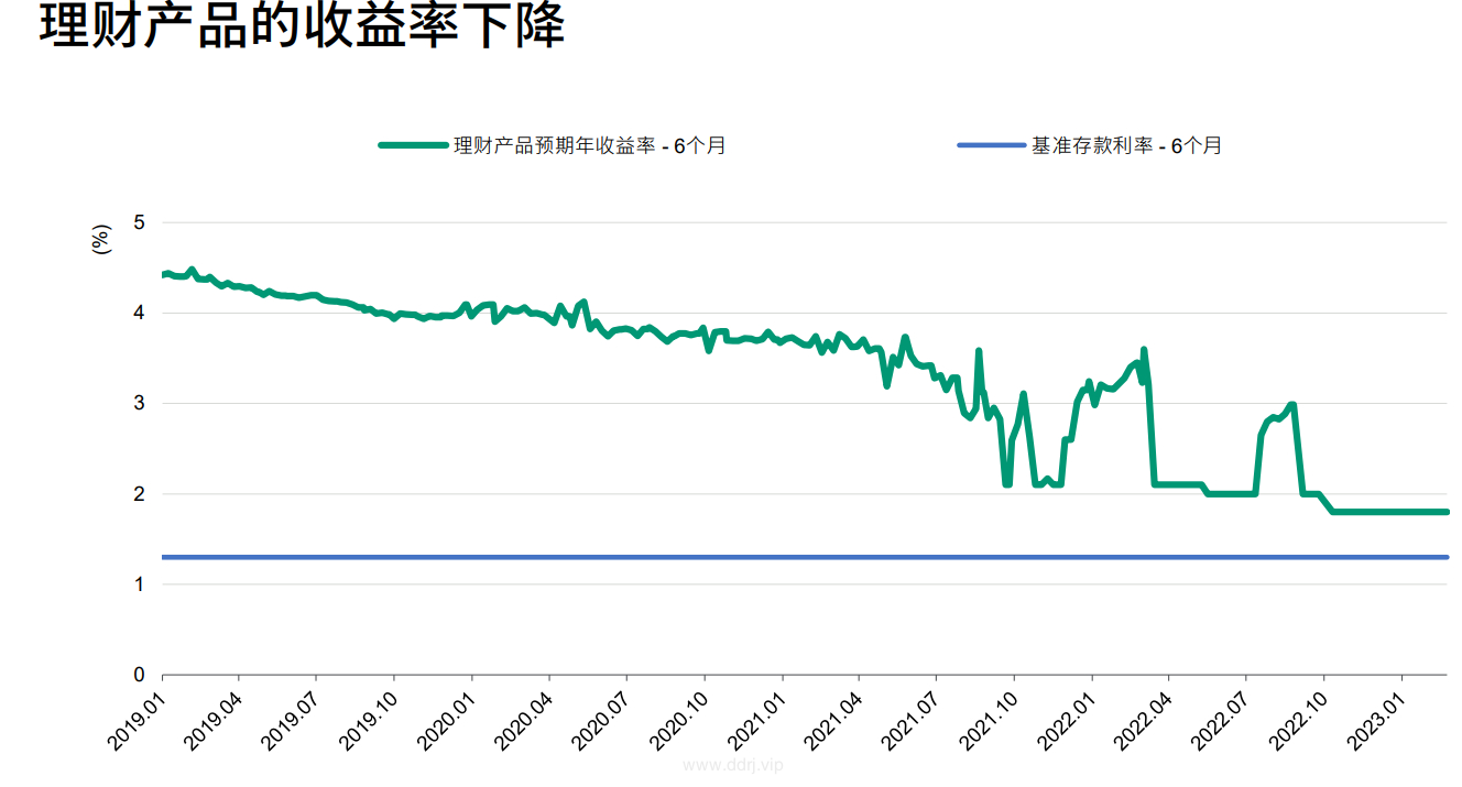 023-3-14，懂懂群聊天记录（2）：你是从什么时候真正理解“活在当下”这四个字?"