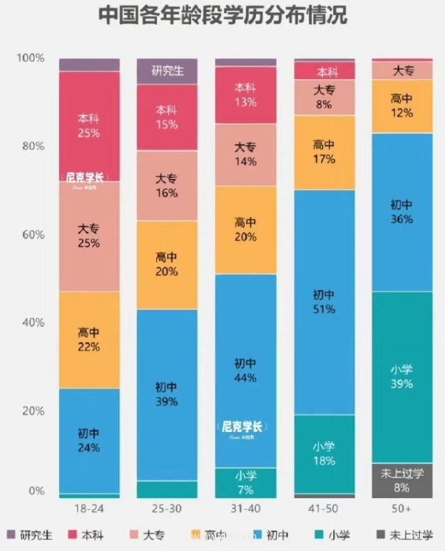 023-4-18，懂懂学习群聊天记录（2）：关于失温，我做过科普，10度就可以冻死人"