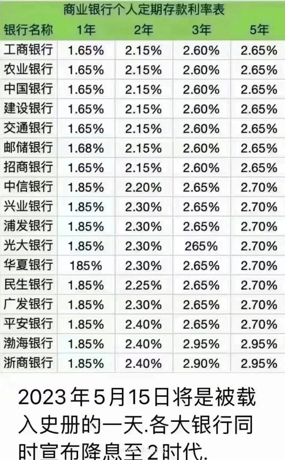 022-5-18，懂懂学习群聊天记录（1）：我能做的，你们做不了，你们能做的，我也做不了。"