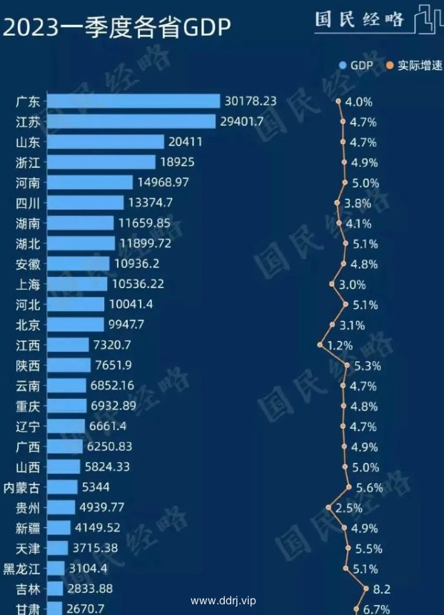 023-5-3，懂懂学习群聊天记录（1）：2023年的就业环境到底有多差?"